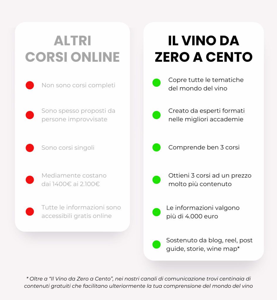 comparazione-corsi-vino-e-corso become-somm